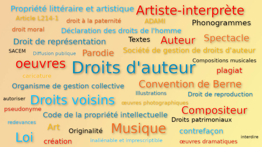 Droit d'auteur