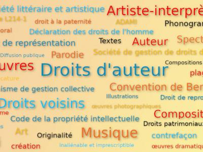 Droit d'auteur